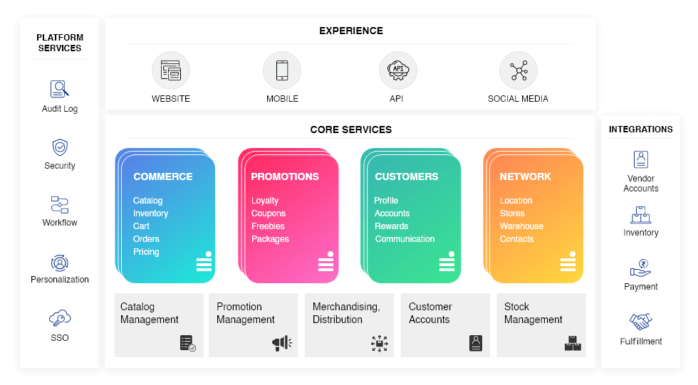 Store Management Software, Retail Inventory Management Software | KAZITO
